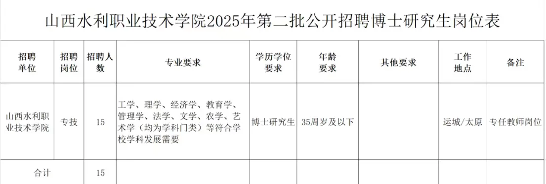 农学硕博就业信息分享[10.16]