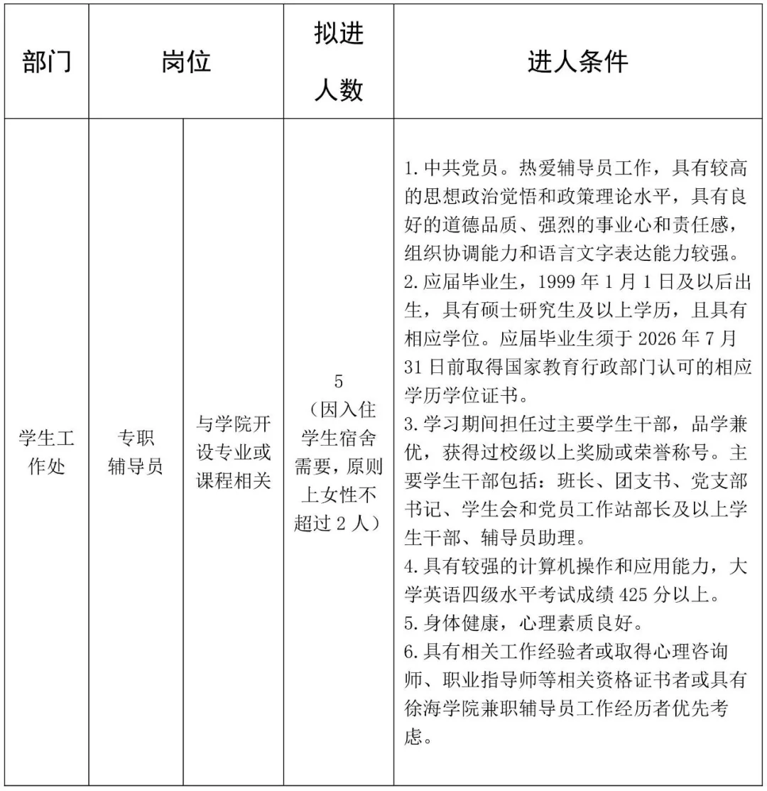中国矿业大学徐海学院2026年招聘辅导员5人
