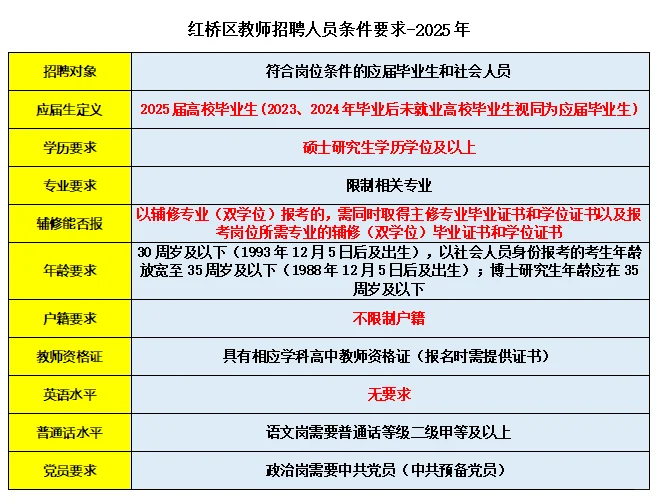 26年天津教师招聘第一批为市内六区＋滨海！