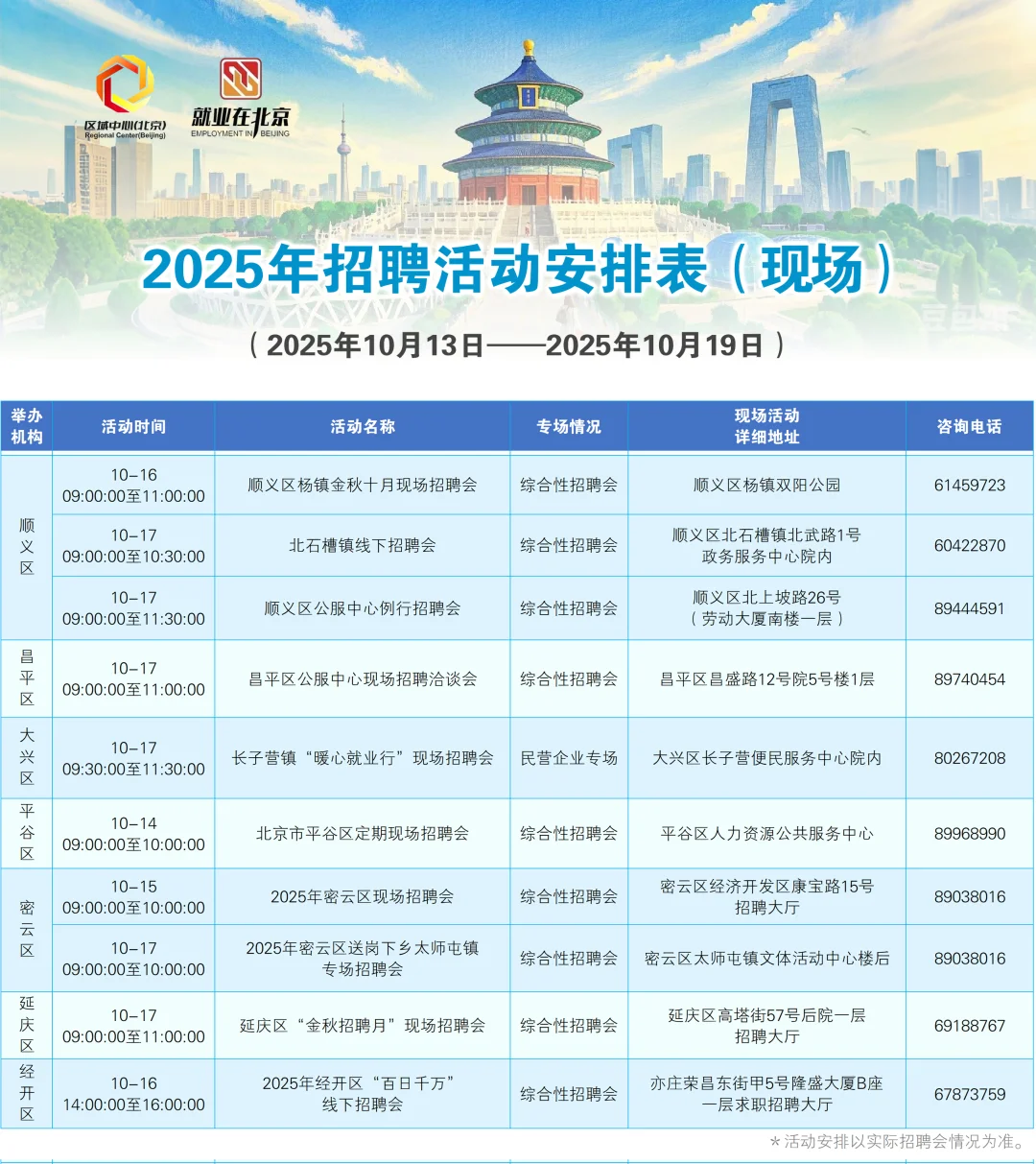 一周现场招聘早知道（10月13日—10月19日）