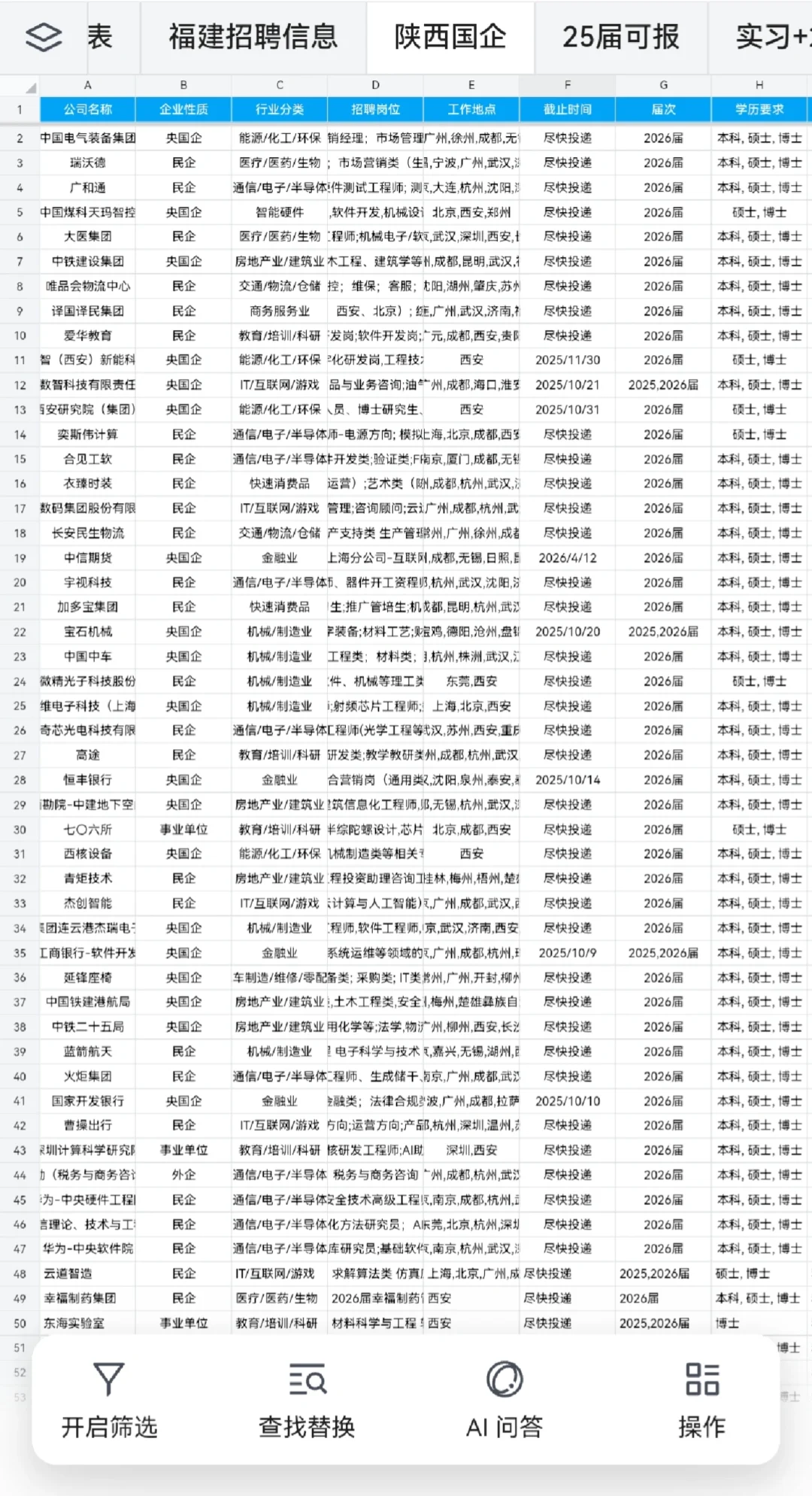 果然，10月的陕西秋招才是香饽饽！
