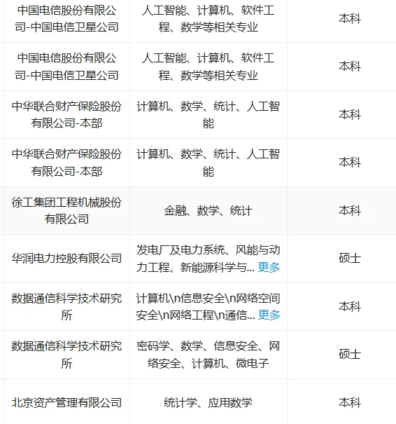 10.18 数学类专业可投央国企（正在投递）