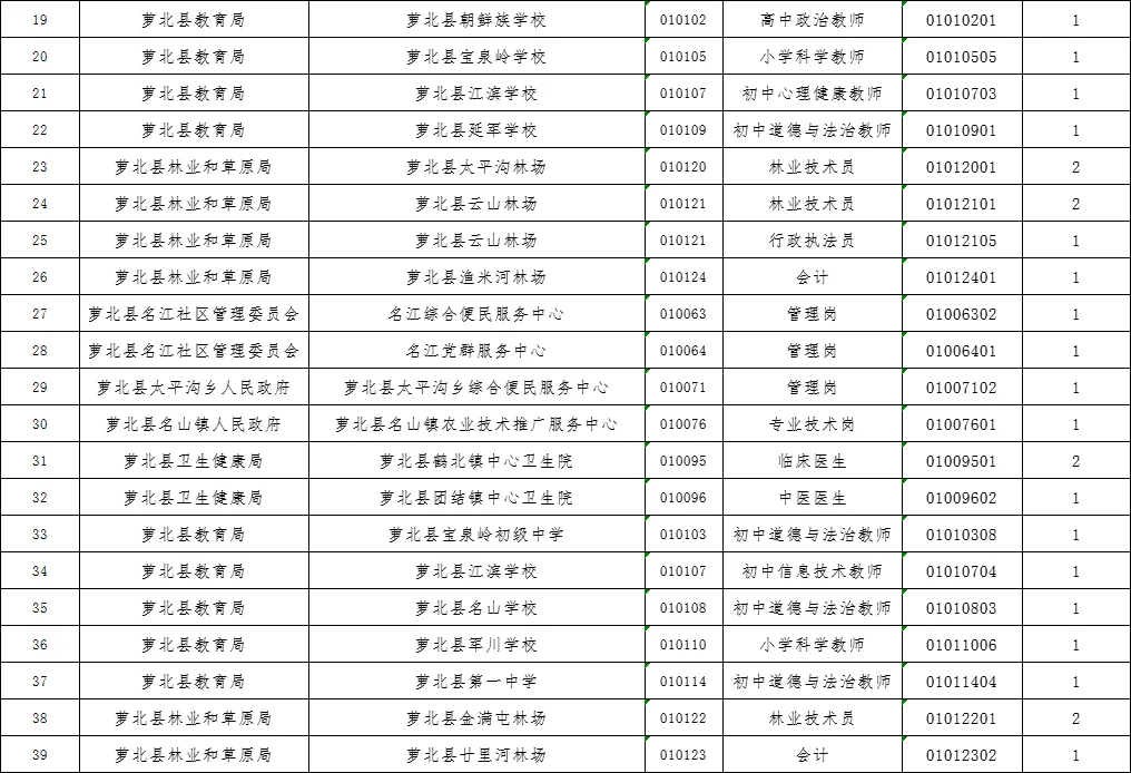 鹤岗市2025事业单位招聘岗位调整计划