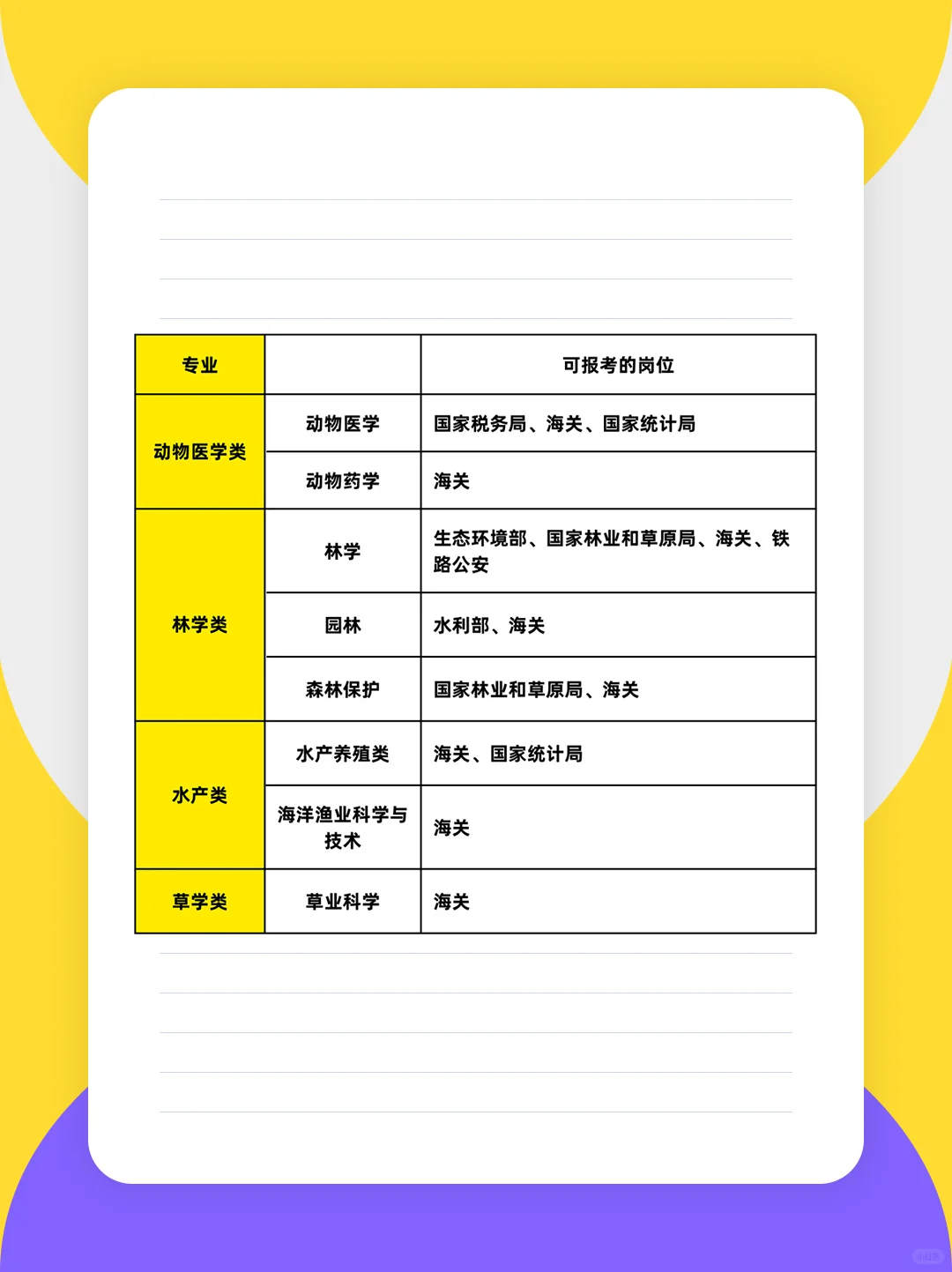 农学类专业也有铁饭碗考公选择！