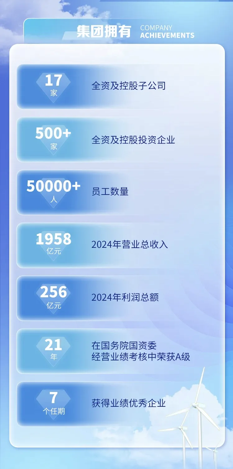 国家开发投资集团有限公司2026年校园招聘！