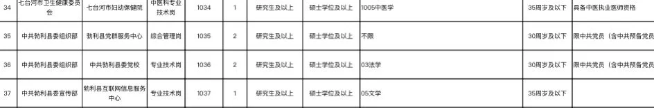 民族学可以考县党校！！！