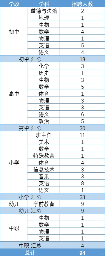 2025年阜新市教育系统公开招聘94名教师
