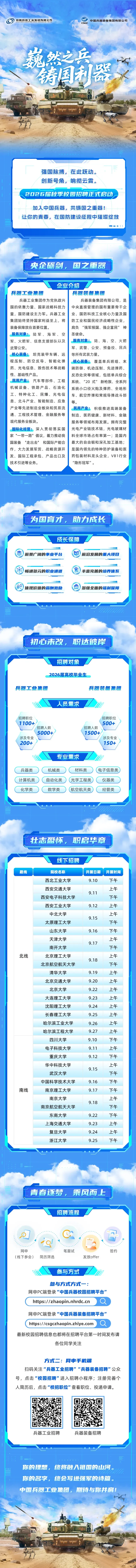 2026届军工集团校招汇总