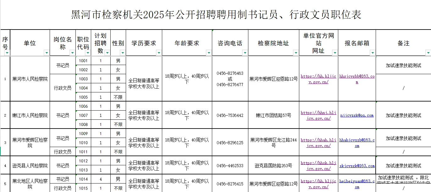 黑河市招聘书记员13人行政文员5人