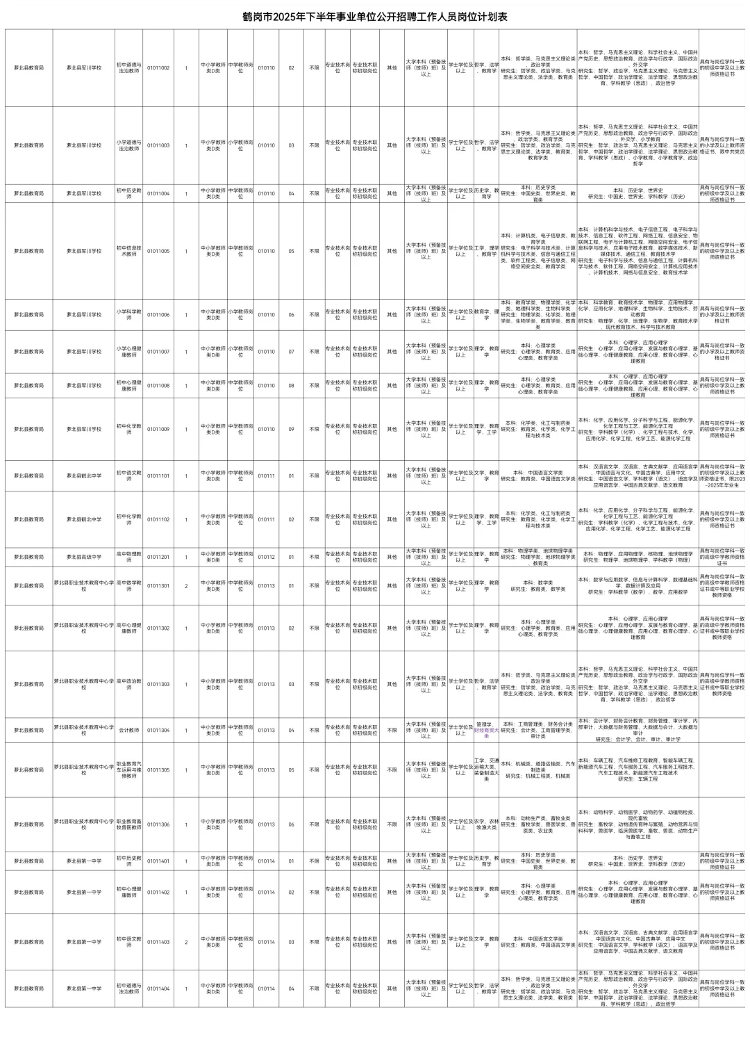 2025下鹤岗事业编联考334人【职位表】