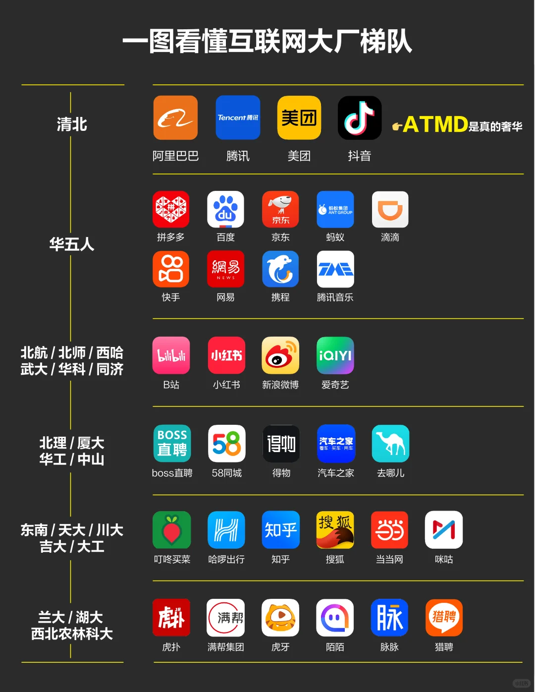 如果大厂有段位，谁是你心中的清北？