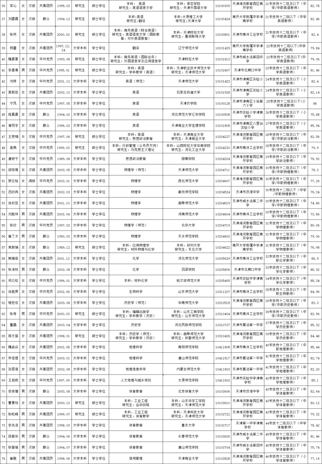 公示了!津南区教师编第二批次公示