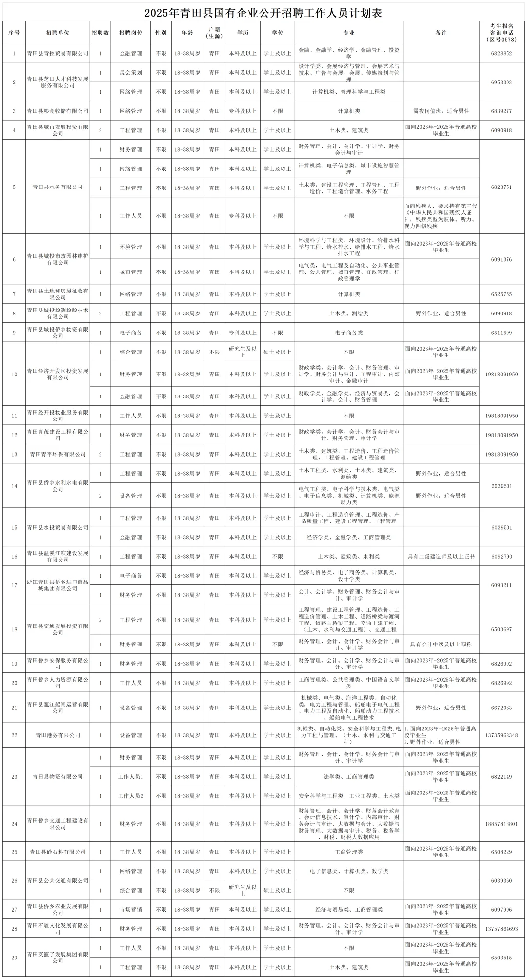 49名！25年青田国企公开招聘工作人员