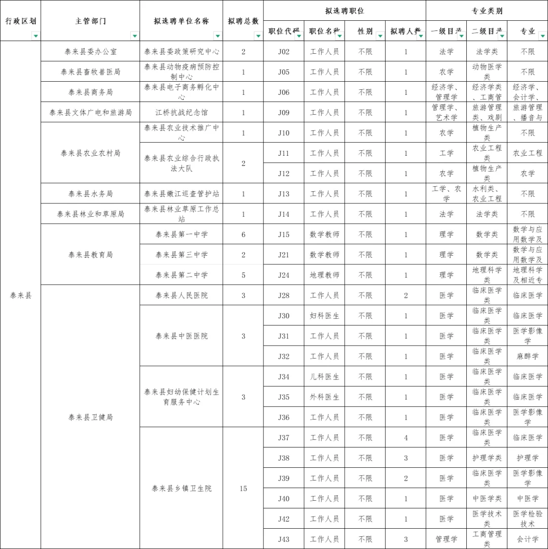 齐齐哈尔名校优生10月1日0人岗位