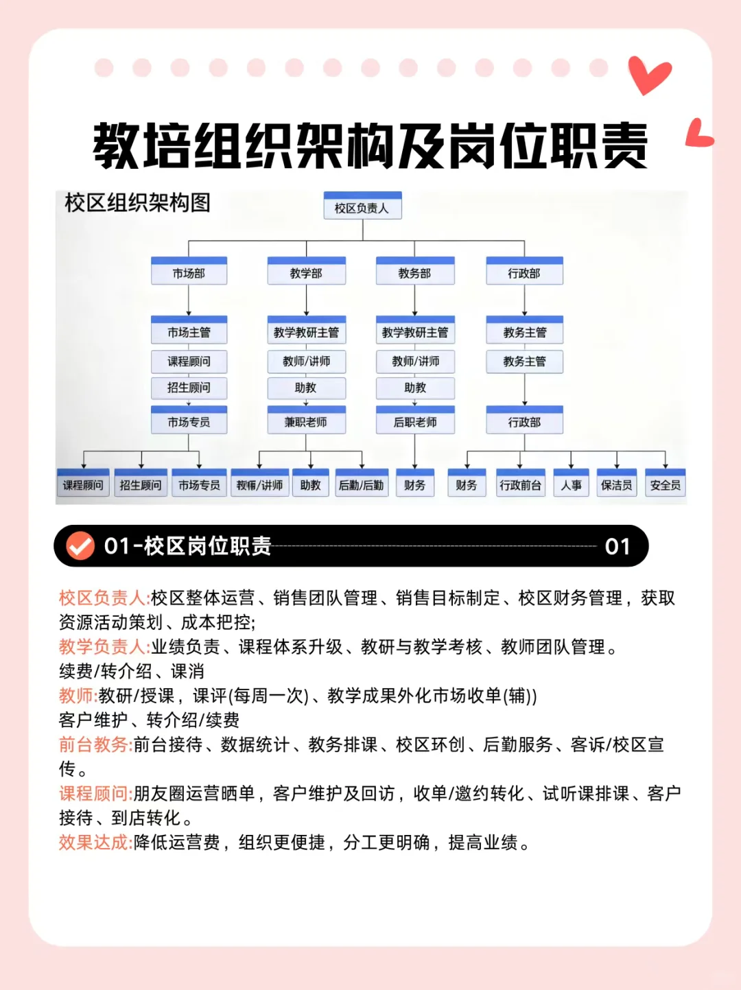 教培机构组织架构及岗位职责