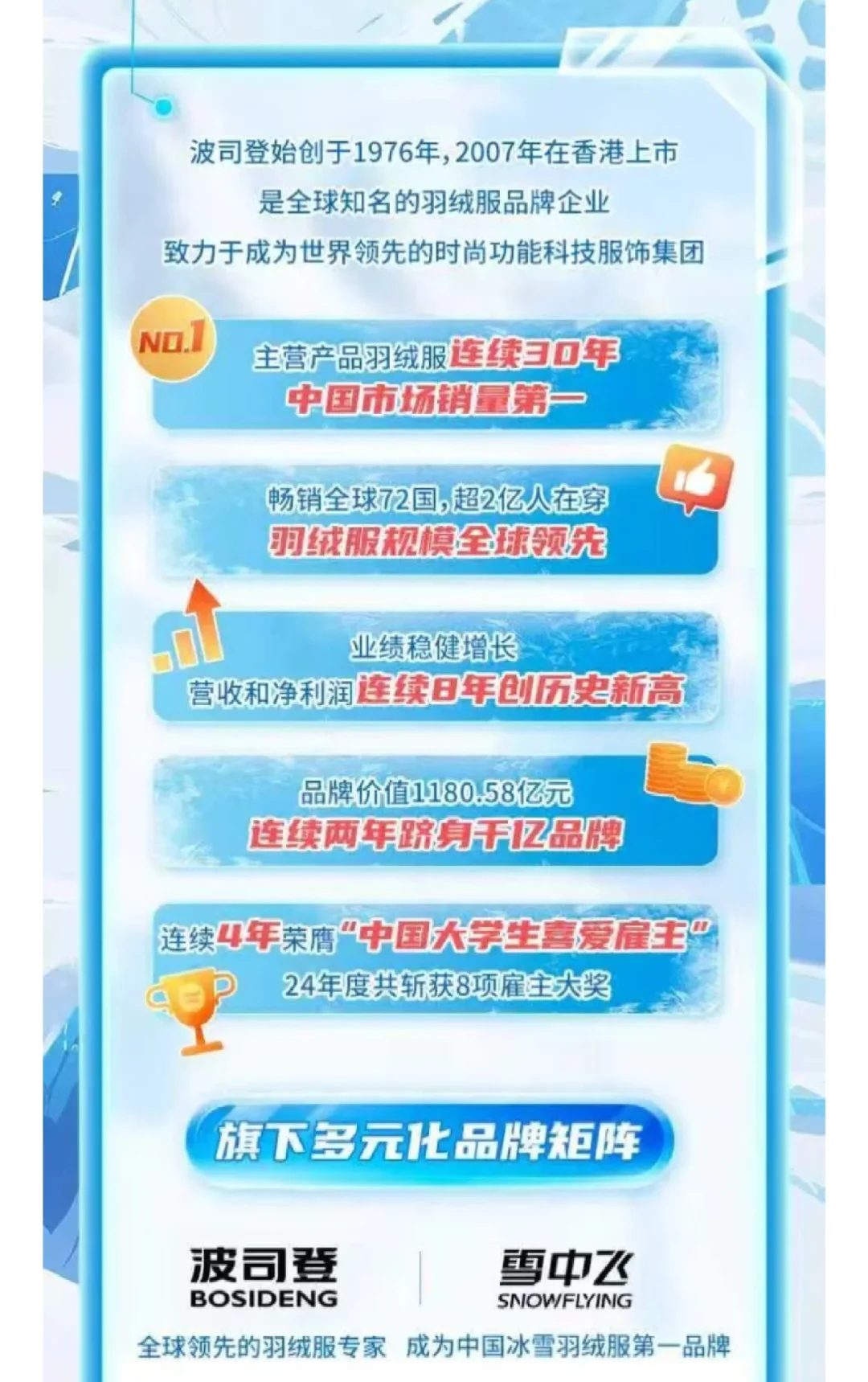 【校招】波司登2026届全球校园招聘