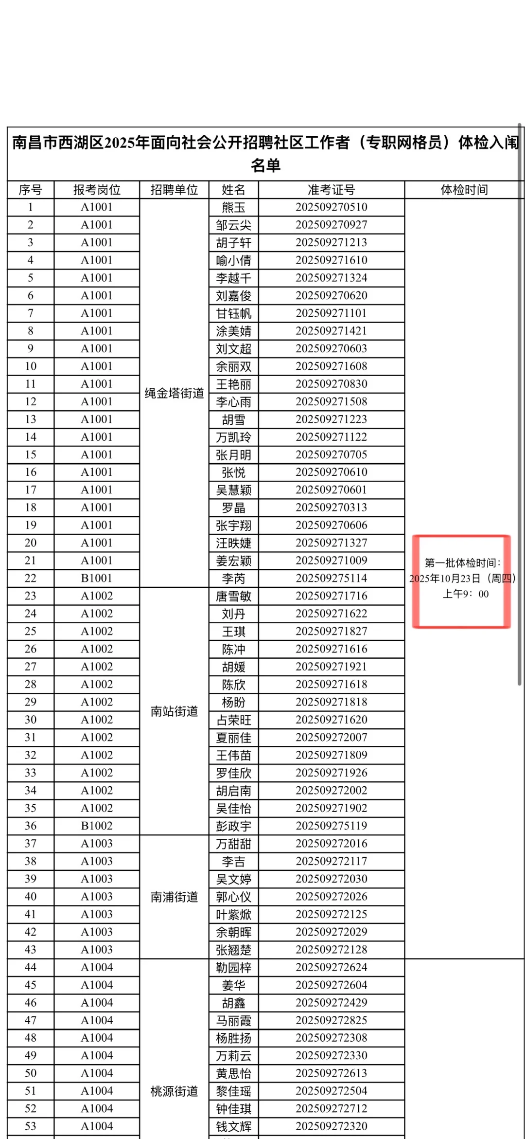 西湖区社区工作者（网格员）95人岗名单！📢