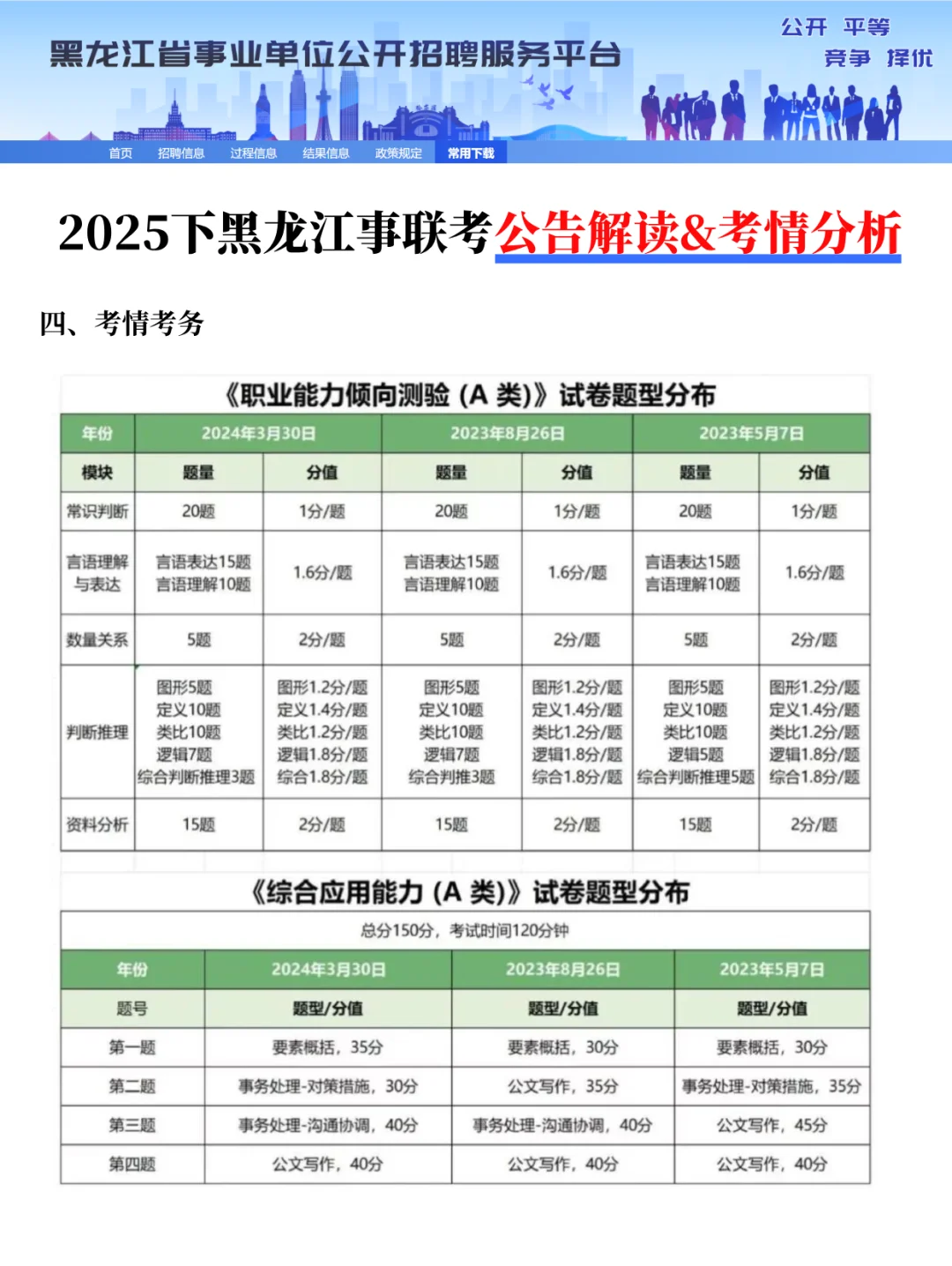 25下黑龙江事联考|重要时间点招聘人数汇总