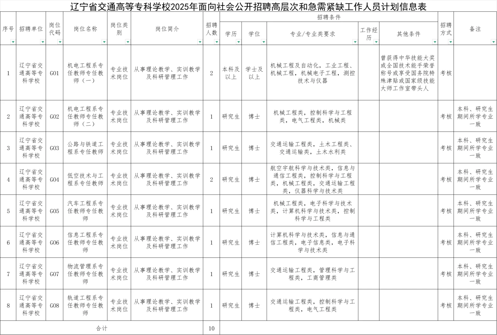 事业单位！辽宁省交通高等专科学校招聘10人