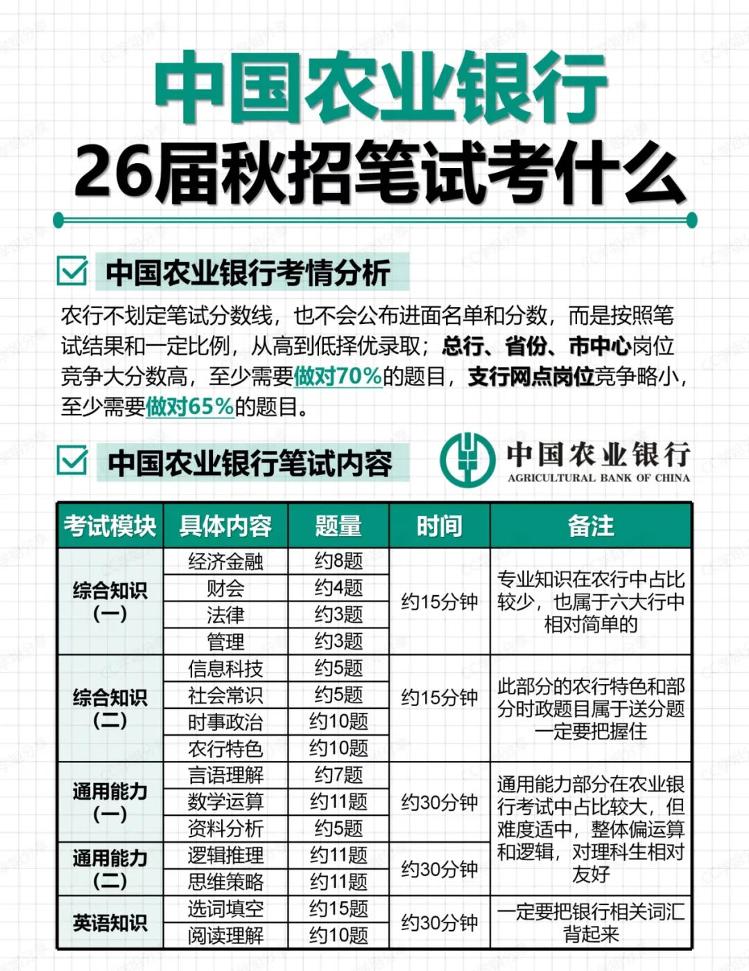 甘肃农业银行笔试通知出啦