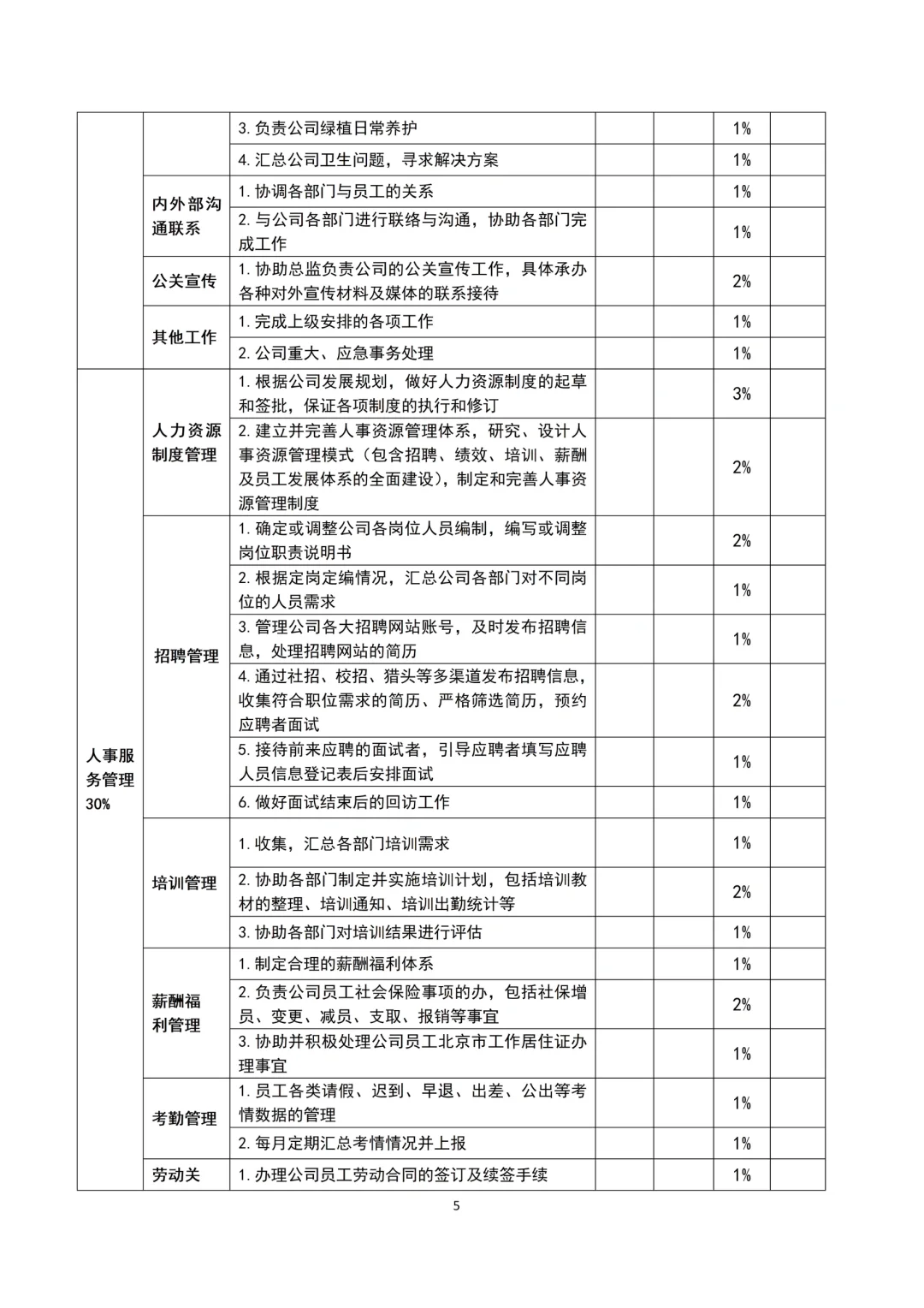 人事必备岗位职责说明书