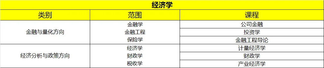 想要兼职的博士看过来