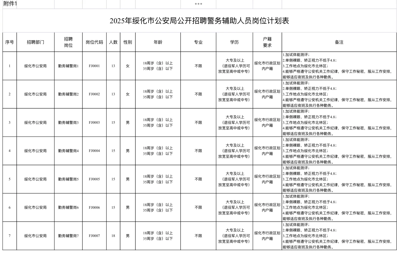 绥化招聘辅警104人