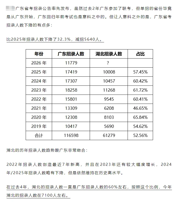 关于2026湖北省考招录人数