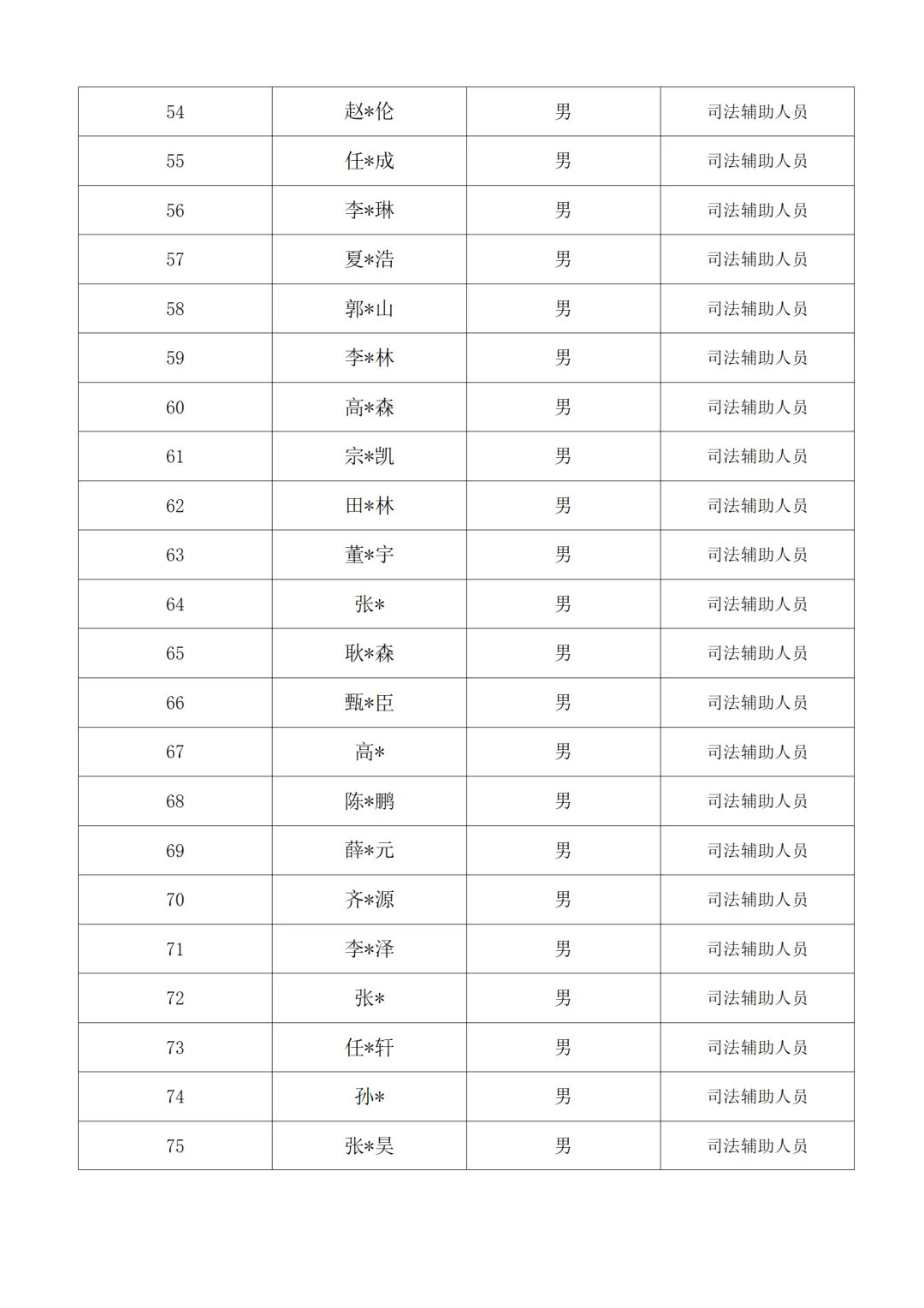 定州市2025年招聘警务辅助及司法辅助拟录用