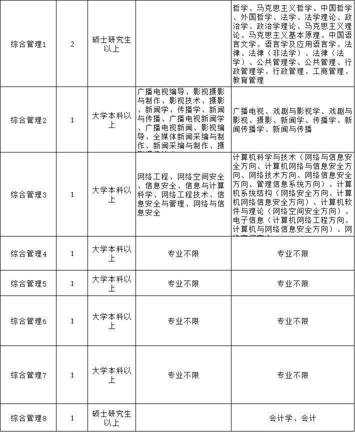 这时候山东出一个高职院校招人也太爽了