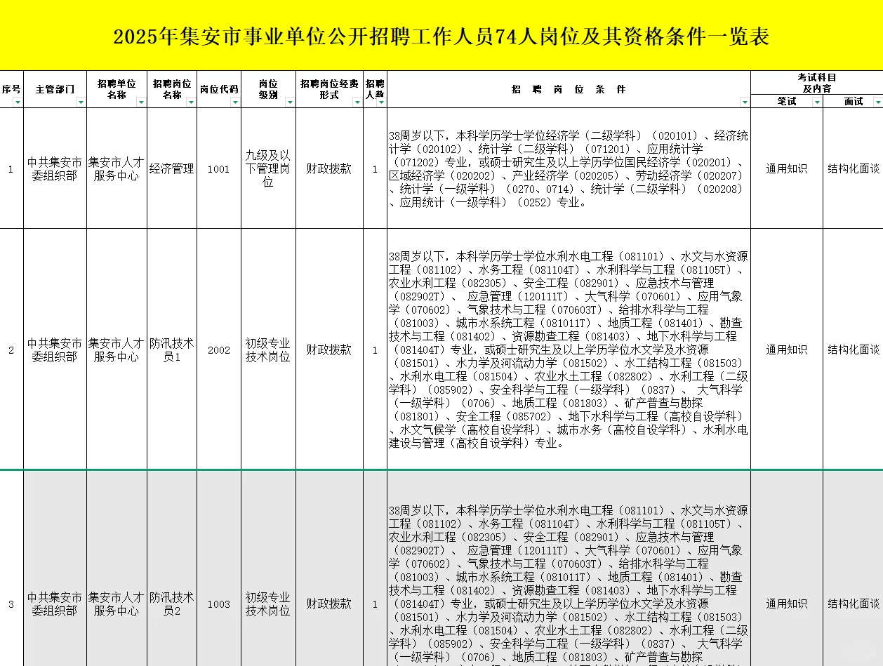 集安市事业单位公开招聘工作人员公告74人