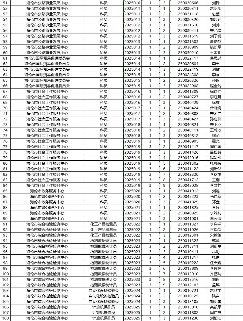 149人进面！绥化海伦事业单位招聘进面名单
