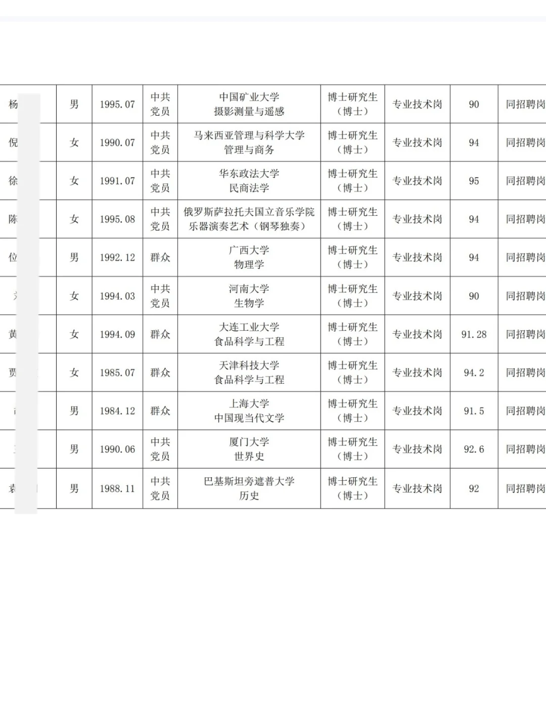 许昌学院丨2025年公开招聘博士拟聘人员公示