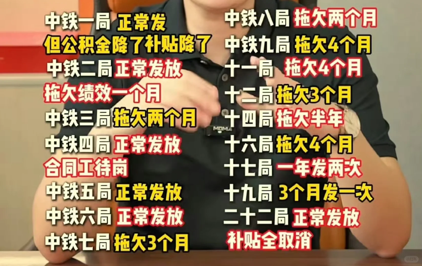 有中铁各局的朋友吗？薪资发放还好吗？
