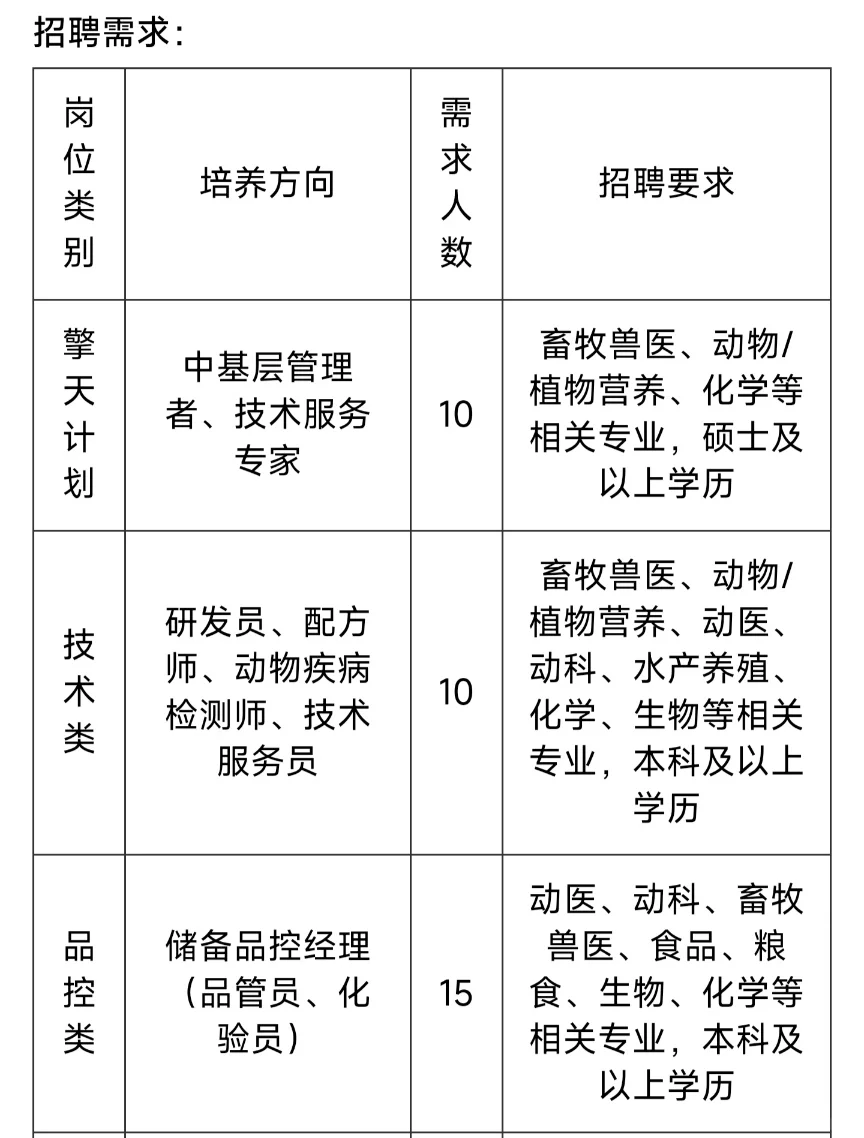 ［山东玖瑞农业集团］校园招聘
