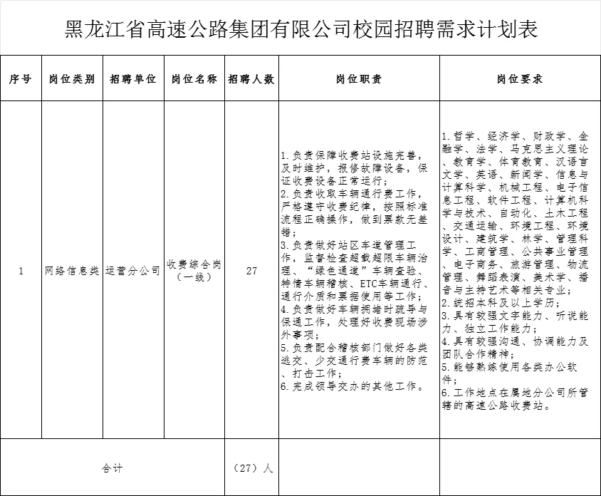 黑龙江省高速公路集团有招聘收费员27人