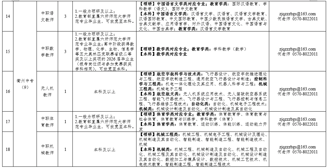 浙江省衢州教育局2026届毕业生招聘（编制）