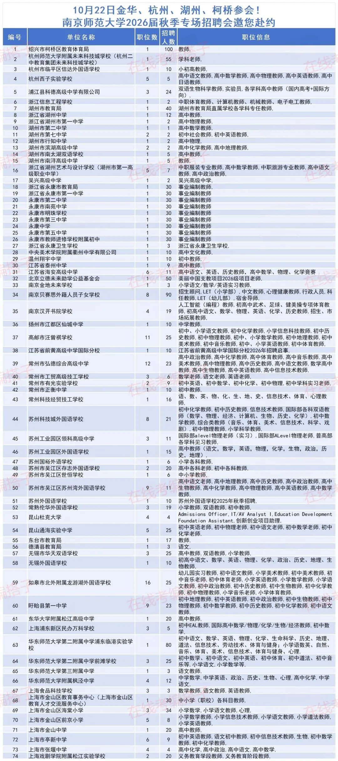 必看！南师大26届秋季专场招聘会来啦！