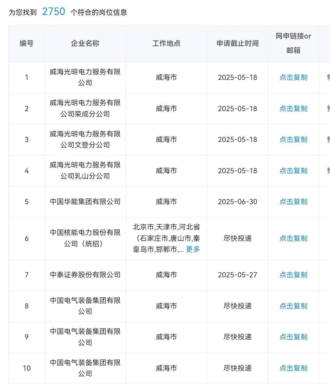 威海目前可以进的央国企，可以投！