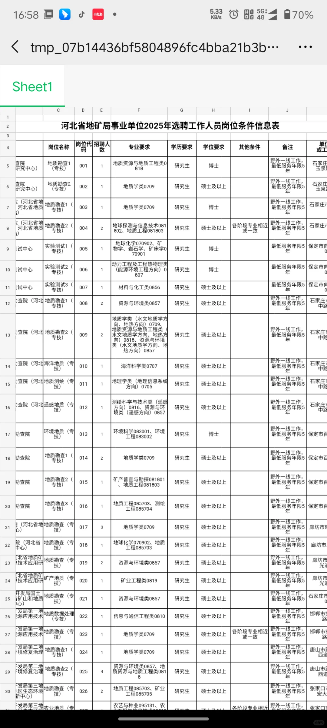 河北地矿局招67人！硕士可报！