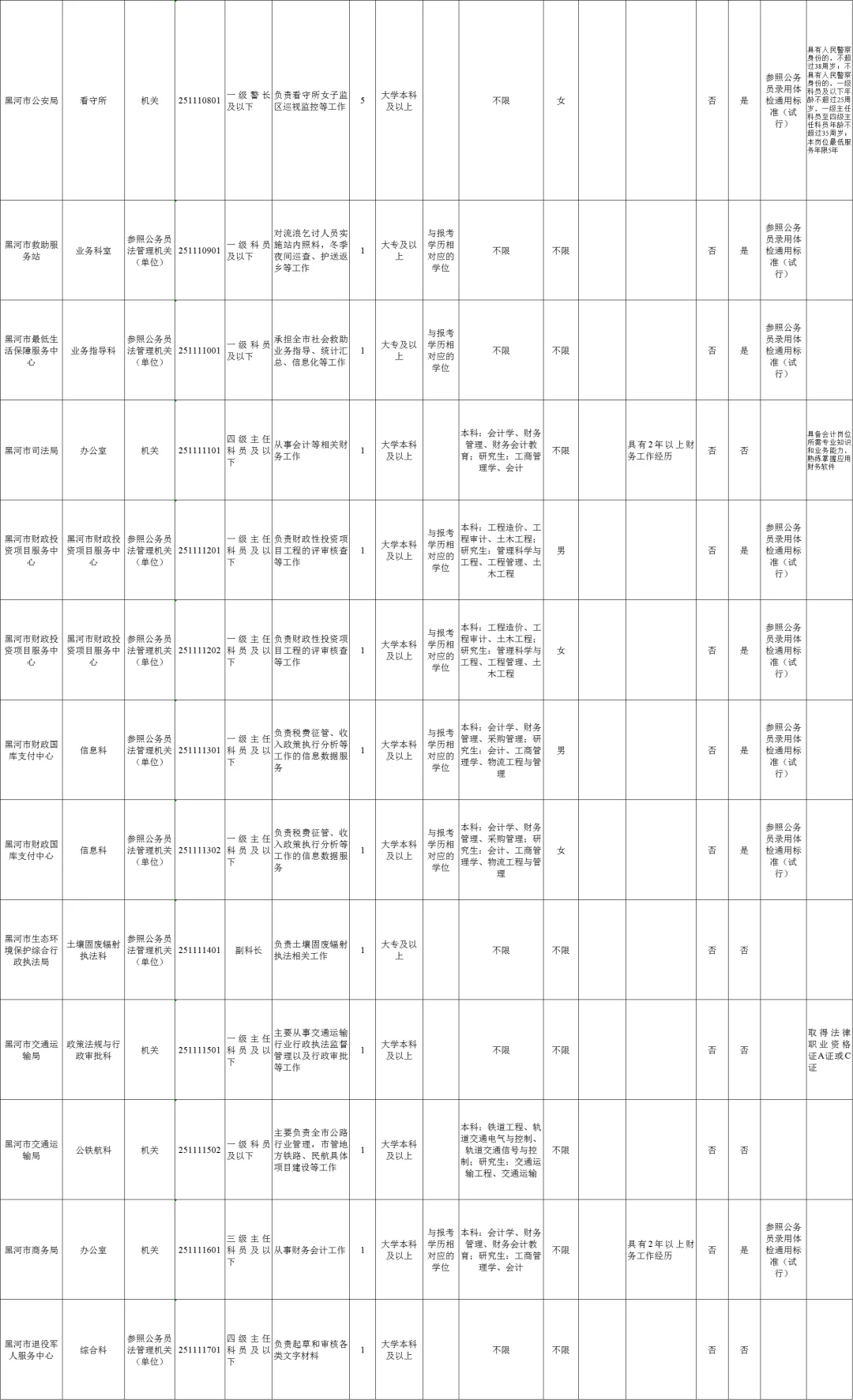 黑龙江遴选职位表：黑河（34人）