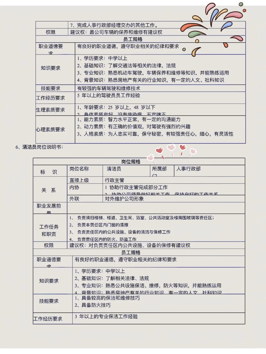 各部门岗位说明书……