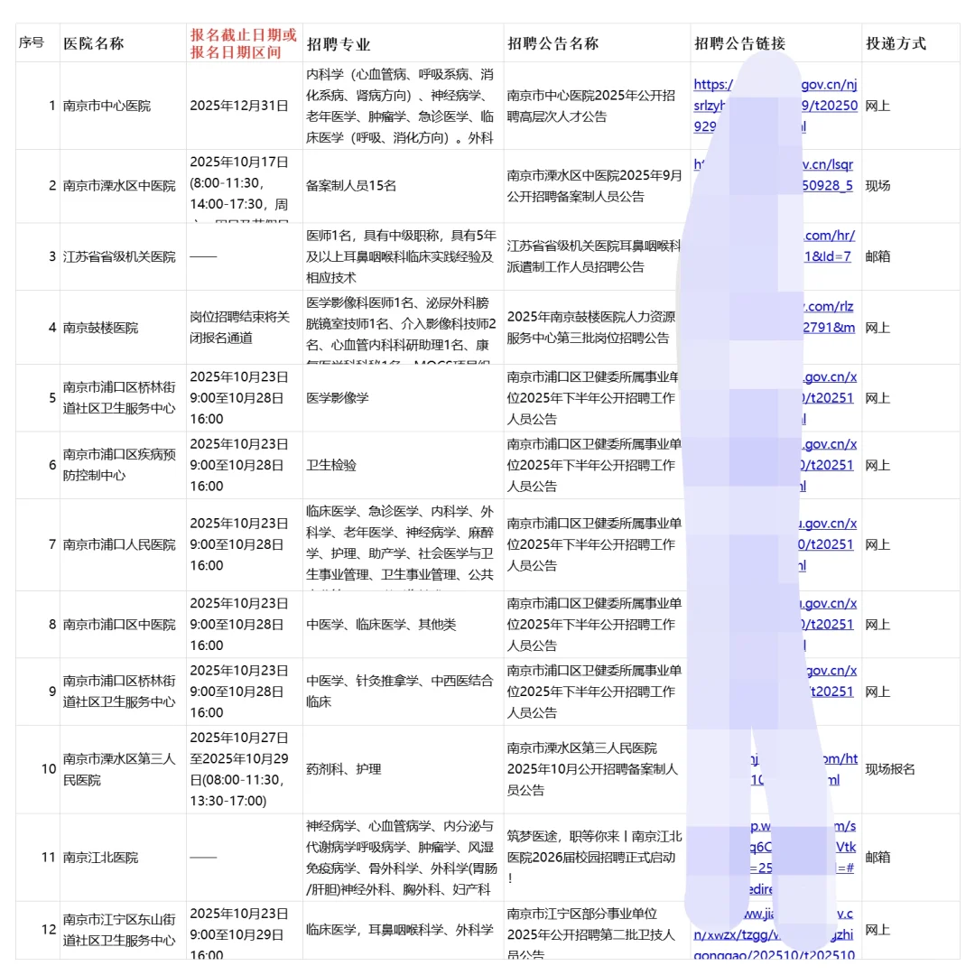 秋招上新-南京正在进行招聘的25家医院