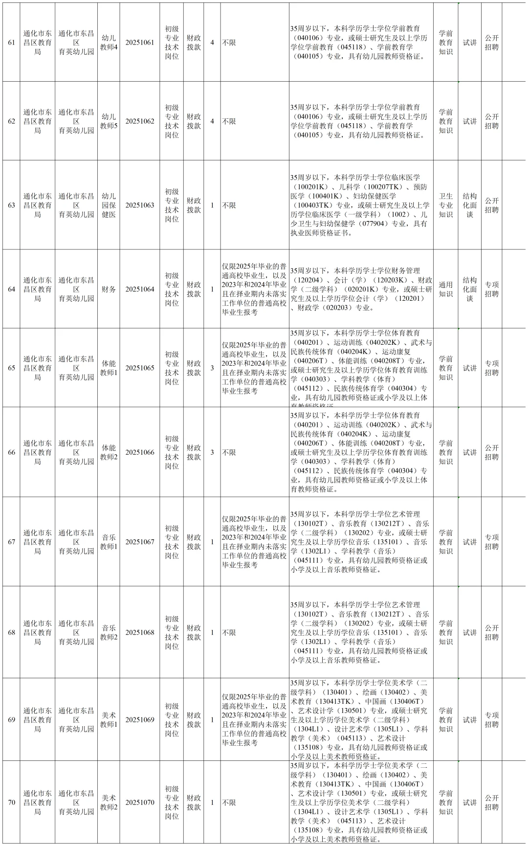 2025年吉林通化市东昌区事业单位公告(1号）