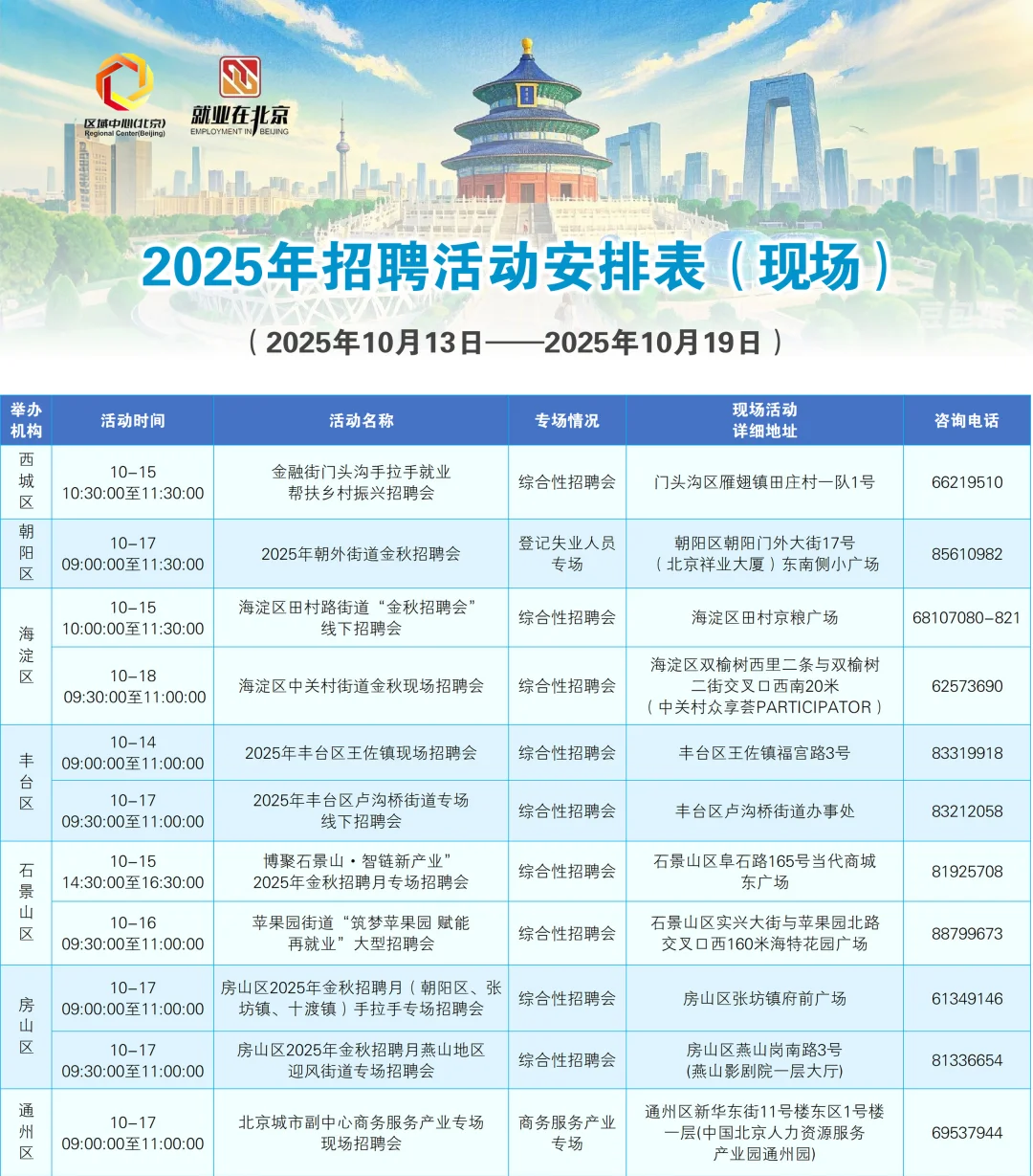 一周现场招聘早知道（10月13日—10月19日）