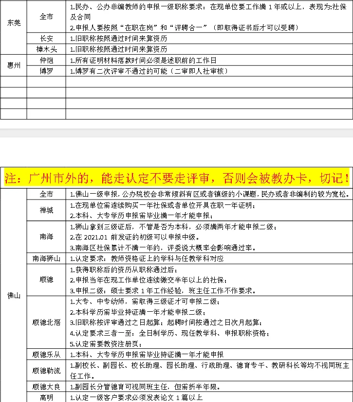 广东省市区职称申报注意事项