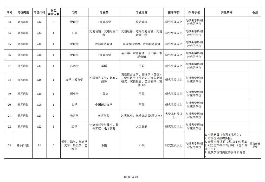 伊春职业学院招聘教师33人（落编）
