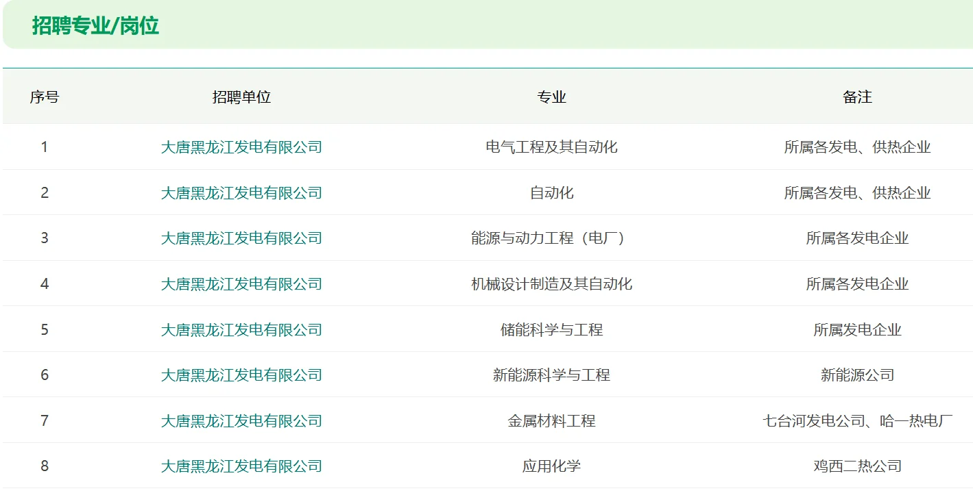 中国大唐黑龙江发电有限公司招聘