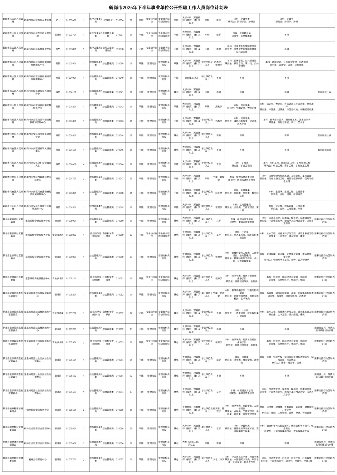 2025下鹤岗事业编联考334人【职位表】