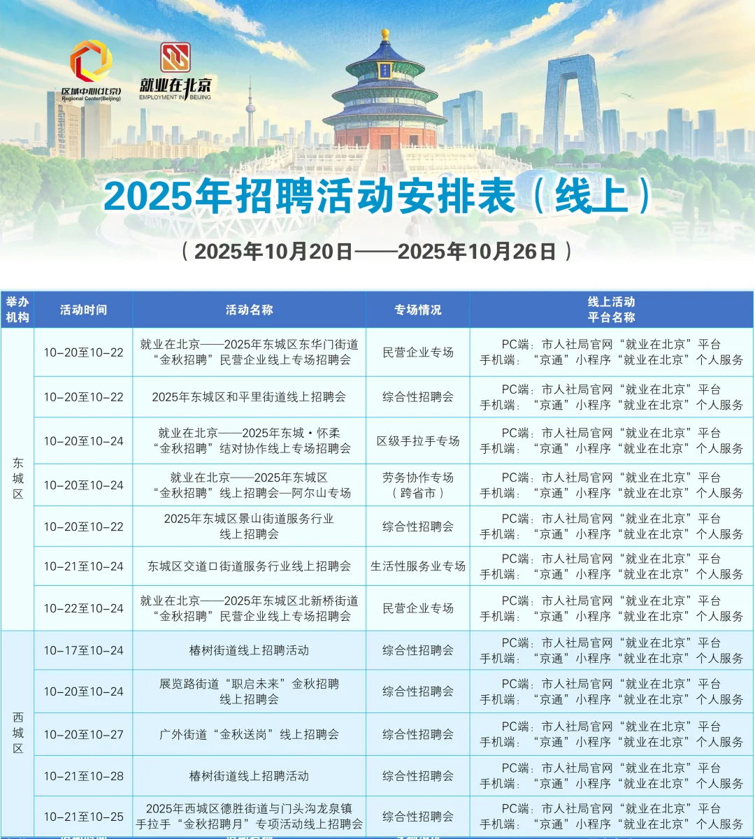 一周线上招聘早知道（10月20日—10月26日）